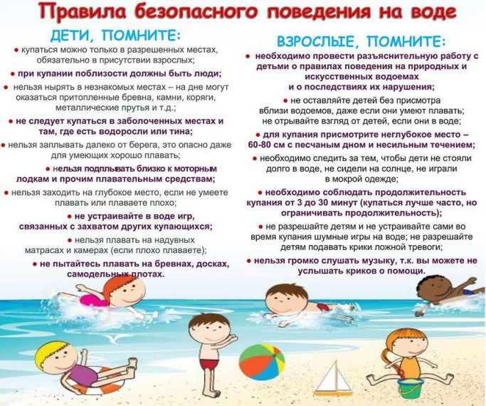 Правила безопасного поведения на воде. Правила безопасного поведения на воде.